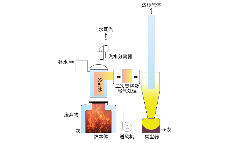 焚燒爐機械結構圖