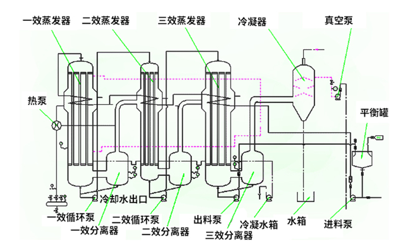 焚燒爐一氧化碳超標原因有哪些？